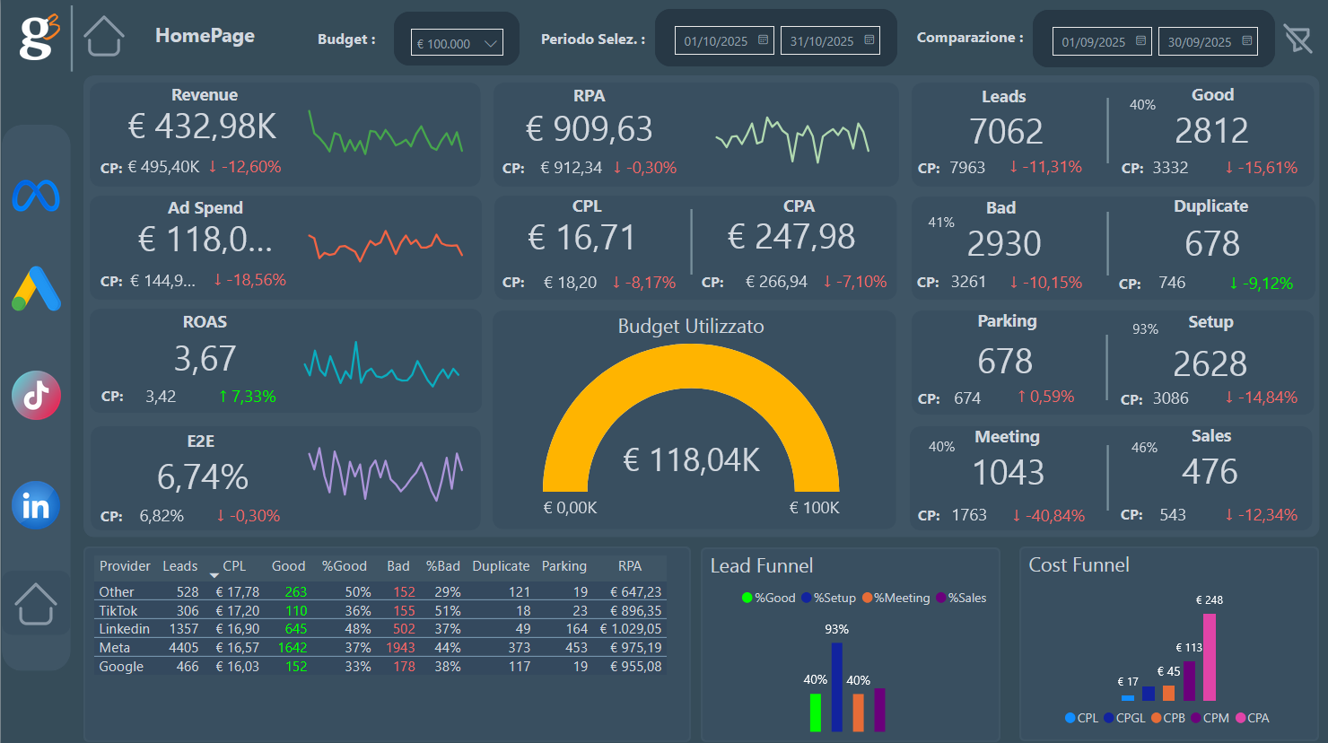 Dashboard BI interattive