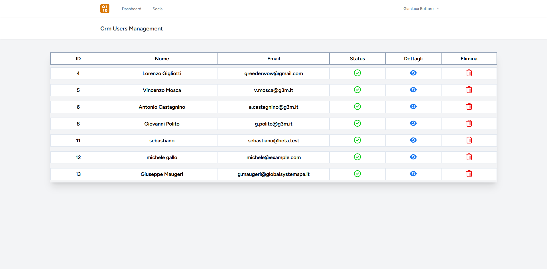 Gestione utenti e team